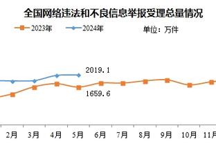 我也没见过？克洛普：英超太难了！从未见过一场比赛4个世界波